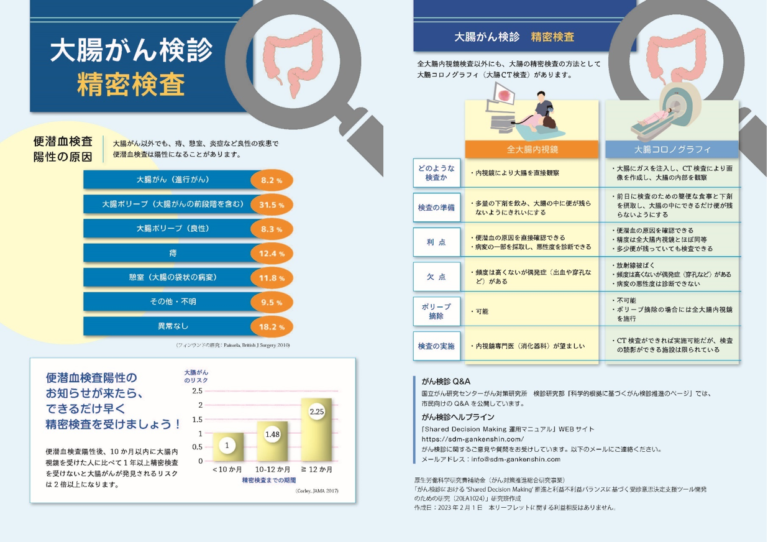 Decision Aids 3 大腸がん検診精密検査da Shared Decision Making 運用マニュアル